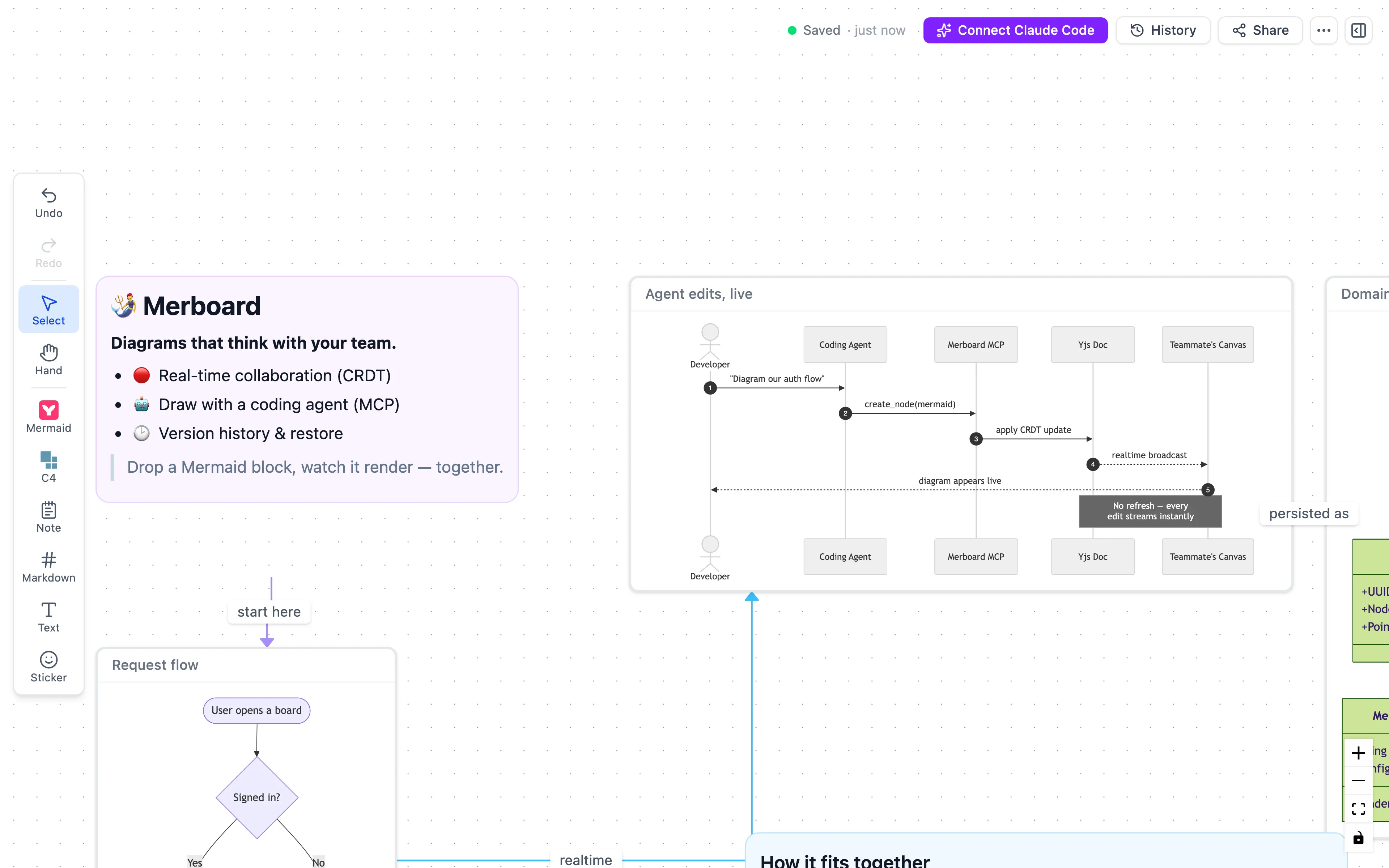 Diagram together, in real time